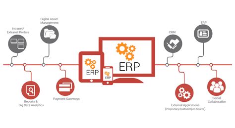 外贸ERP的种类和功能介绍