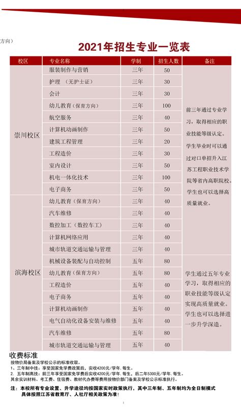 2023年南通市蓝领技工学校官方招生简章 - 江苏升学指导中心