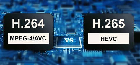 H.264 Advanced Video Coding AVC | What is H264 Video Compression?