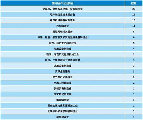 自动化方面哪个专业好