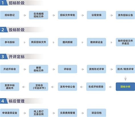 杭州国画院2020年7月政府采购意向公开 杭州宣传网
