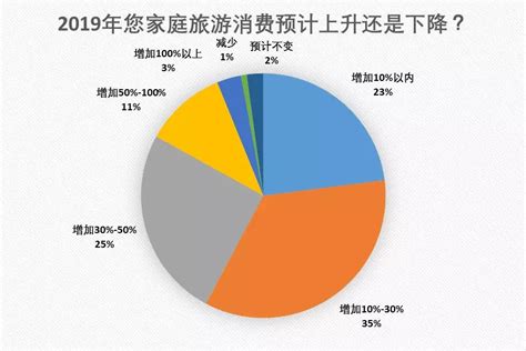 中国第一家旅行社于哪年成立_百度教育