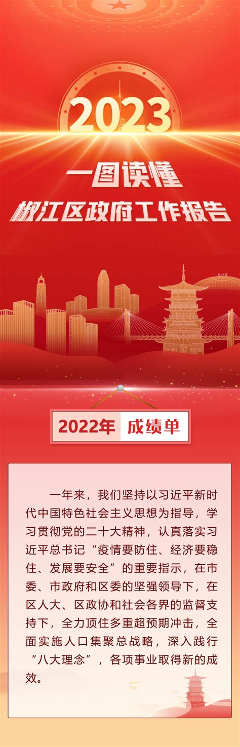 一图读懂2023年椒江区政府工作报告