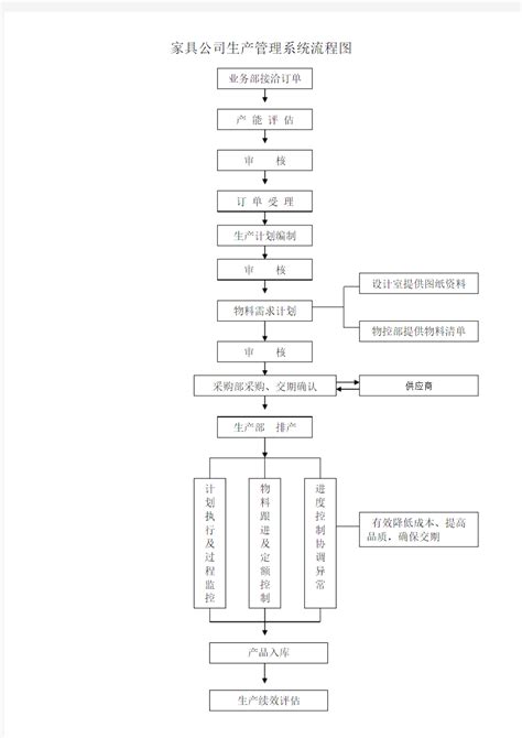 全屋定制家具工厂订单生产_家具厂数字化_家具车间软件管理系统_智能家具制造生产mes系统 - 凯润数据科技