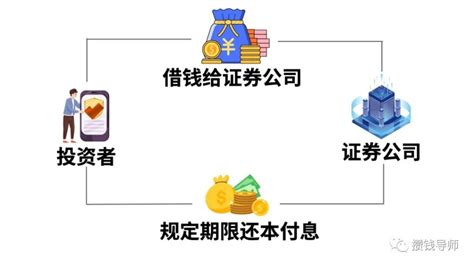 2022-2028年中国银行理财产品行业研究与投资前景预测报告_财富号_东方财富网
