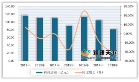 2021年中国余热锅炉市场分析报告-产业供需现状与发展规划趋势_观研报告网