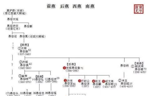 一张图读懂历史:汉朝帝王世系传承顺序表 | 说明书网