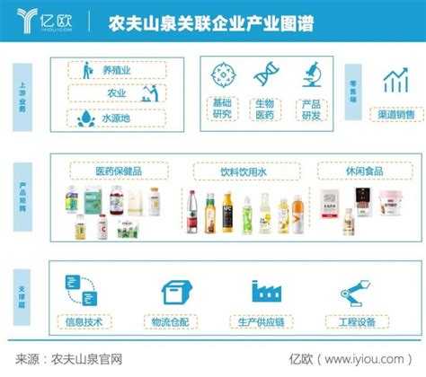 农夫山泉与拼多多达成战略合作 将上架旗下全线产品—数据中心 中国电子商会