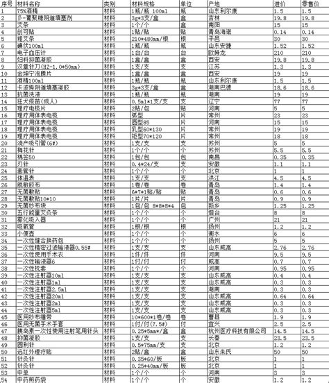 2019中国100座城市宜居指数排名：烟台成中国最宜居城市_手机新浪网