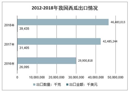 2018-2023年中国西瓜产业市场竞争现状调研与投资战略评估研究报告 - 中国报告网