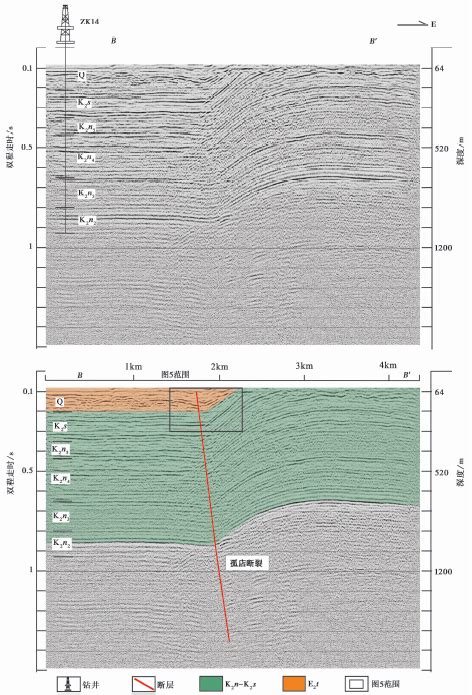Tectonic characteristics and evolution of typical rift basins in ...