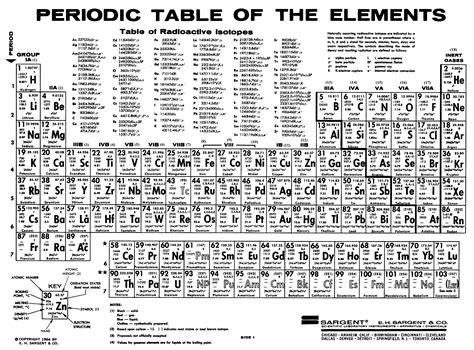 化学元素周期表 化学元素周期表高清大图 - 电影天堂