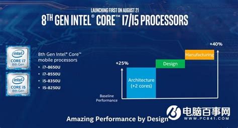 第12代英特尔酷睿 Intel i7-12700F 台式机CPU处理器 12核20线程 单核睿频至高可达4.9Ghz 25M三级缓存报价_参数 ...