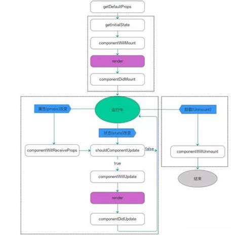 原生js和vue使用websocket_vue ws-CSDN博客