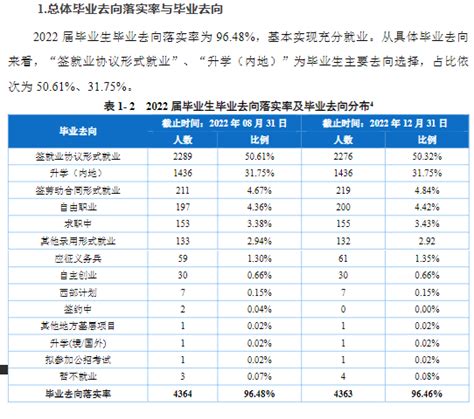 重庆商务职业学院就业率及就业前景怎么样（来源2022届就业质量报告）_大学生必备网