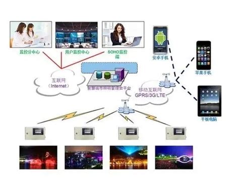 一起来了解智能照明控制系统的控制方式_广东奥杰特科技有限公司