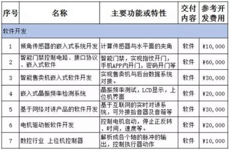 软件硬件开发定制硬件设计PCB设计程序设计STM32项目外包单片机|价格|厂家|多少钱-全球塑胶网