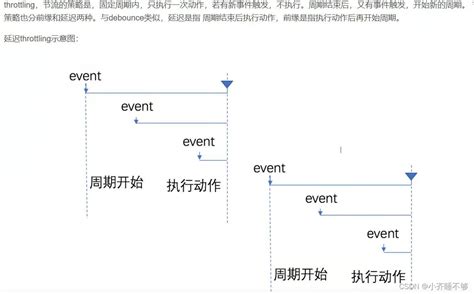 前端页面优化方法-CSDN博客