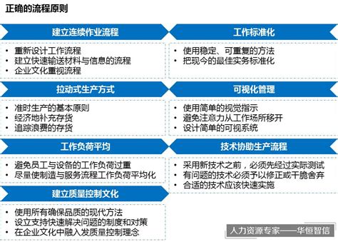 丰田模式：精益制造的14项管理原则 - 北京华恒智信人力资源顾问有限公司