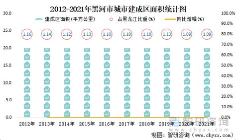 2016-2021年广州市地区生产总值以及产业结构情况统计_华经情报网_华经产业研究院