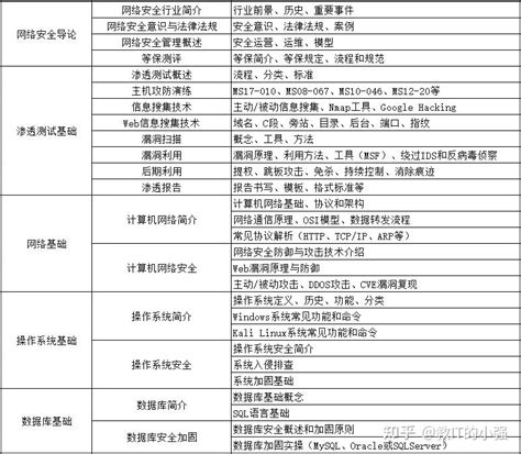 TCP/IP学习笔记(二)：TCP\IP基础知识-CSDN博客