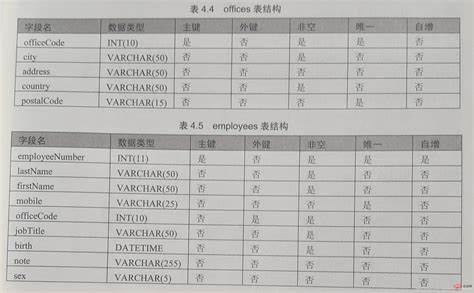 sql数据库如何添加数据库