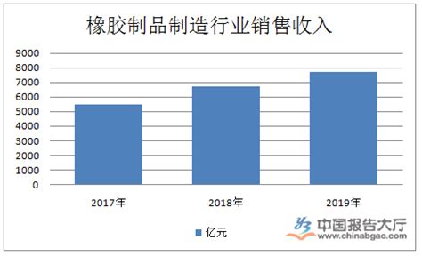 2018年1-5月中国橡胶进口数据统计：进口量同比增长44.2%（附图表）-中商产业研究院数据库