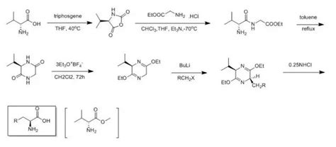 一种催化二硫缩醛/酮脱保护为羰基化合物的绿色方法
