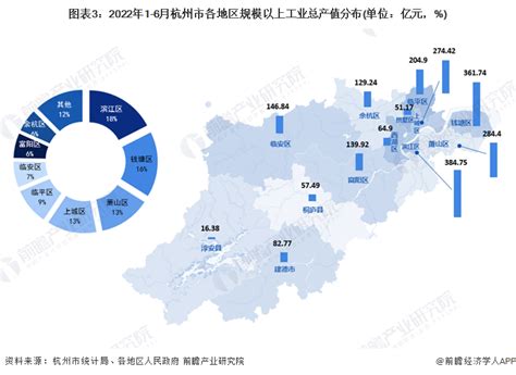 2021年浙江省装备制造业发展情况分析：总产值实现稳步增加（图）-中商情报网