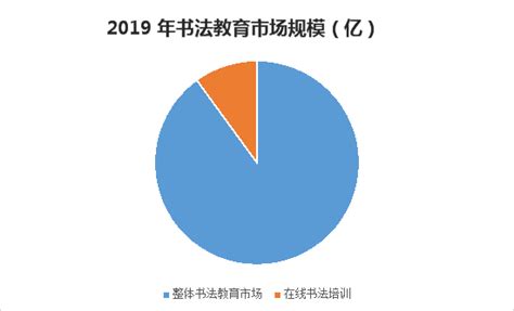 2019中国书法教育行业研究报告__凤凰网
