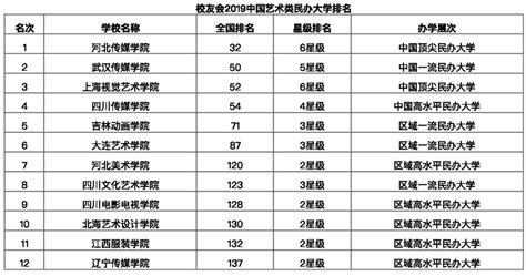 2019中国艺术类院校排名，最受关注的院校和专业是啥？ - 杭州大象画室艺考资讯 - 专业的杭州美术培训中心