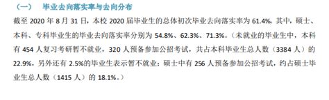 内蒙古大学就业率及就业前景怎么样（来源2021-2022学年本科教学质量报告）_大学生必备网