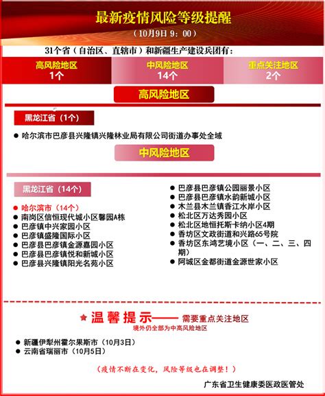 2021年全国最新疫情风险等级提醒（截止10月9日 9:00）_深圳之窗