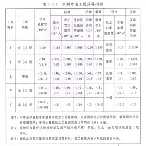 2021年12月水质常规检验报告_广西南丹城乡水务有限公司官网