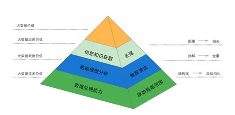 金字塔模型图怎么画？四步教你简单绘制金字塔图