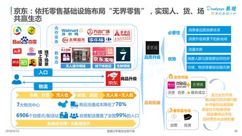 2019年中国B2C电商市场分析报告-市场深度调研与发展趋势研究_观研报告网