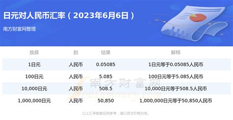 2022年换日元最佳时间（今日日元汇率）-慧博（hibor.net）