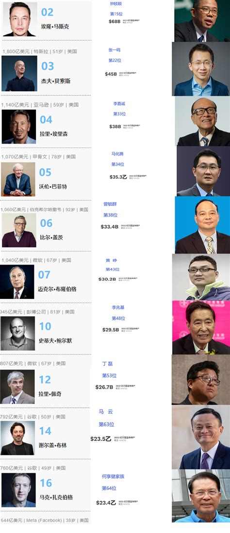 福布斯中国上市公司最佳CEO榜公布：马化腾居榜首 张勇第二（附完整榜单）-中国网