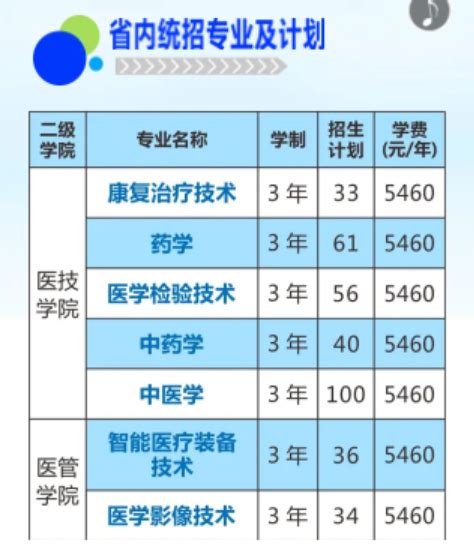湘潭医卫职业技术学院招生计划-各专业招生人数是多少_大学生必备网