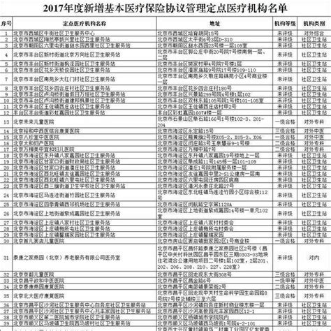 北京新增医保定点医院新鲜出炉，共42家（附名单）|医院|定点|名单_新浪新闻