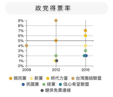 台湾2020选举政党票的作用是什么？媒体解读_手机新浪网