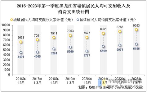 2015-2020年黑龙江省城镇、农村居民最低生活保障人数及平均标准统计_华经情报网_华经产业研究院