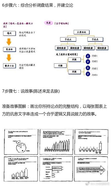 战略采购-供应商寻源开发管理七步法_搜狐汽车_搜狐网