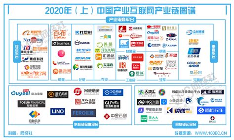 中国互联网公司排名100强榜，2021年新上市互联网公司排名