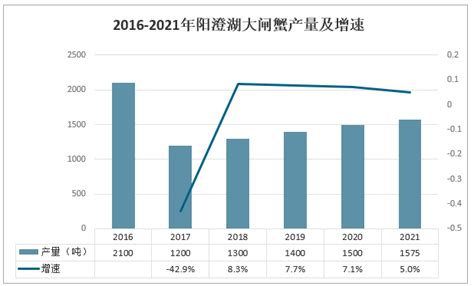 2021-2026年中国生态养殖市场供需现状及投资战略研究报告_行业