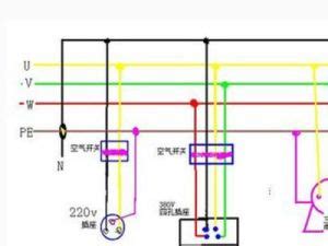 电线的零线、火线和接地如何区分