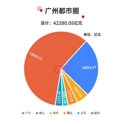 2017年2月广东省地市房价行情（图文）