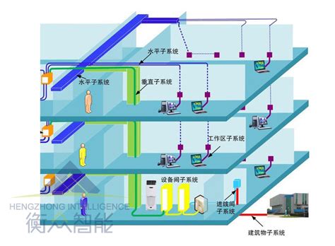大楼综合布线系统方案-电气设计方案-筑龙电气工程论坛