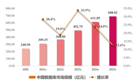 2020年中国工业软件市场规模与发展前景 中国工业软件存在5倍的增长空间_行业研究报告 - 前瞻网