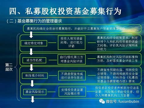 2022年深圳私募基金公司异常解除办理指南 - 知乎